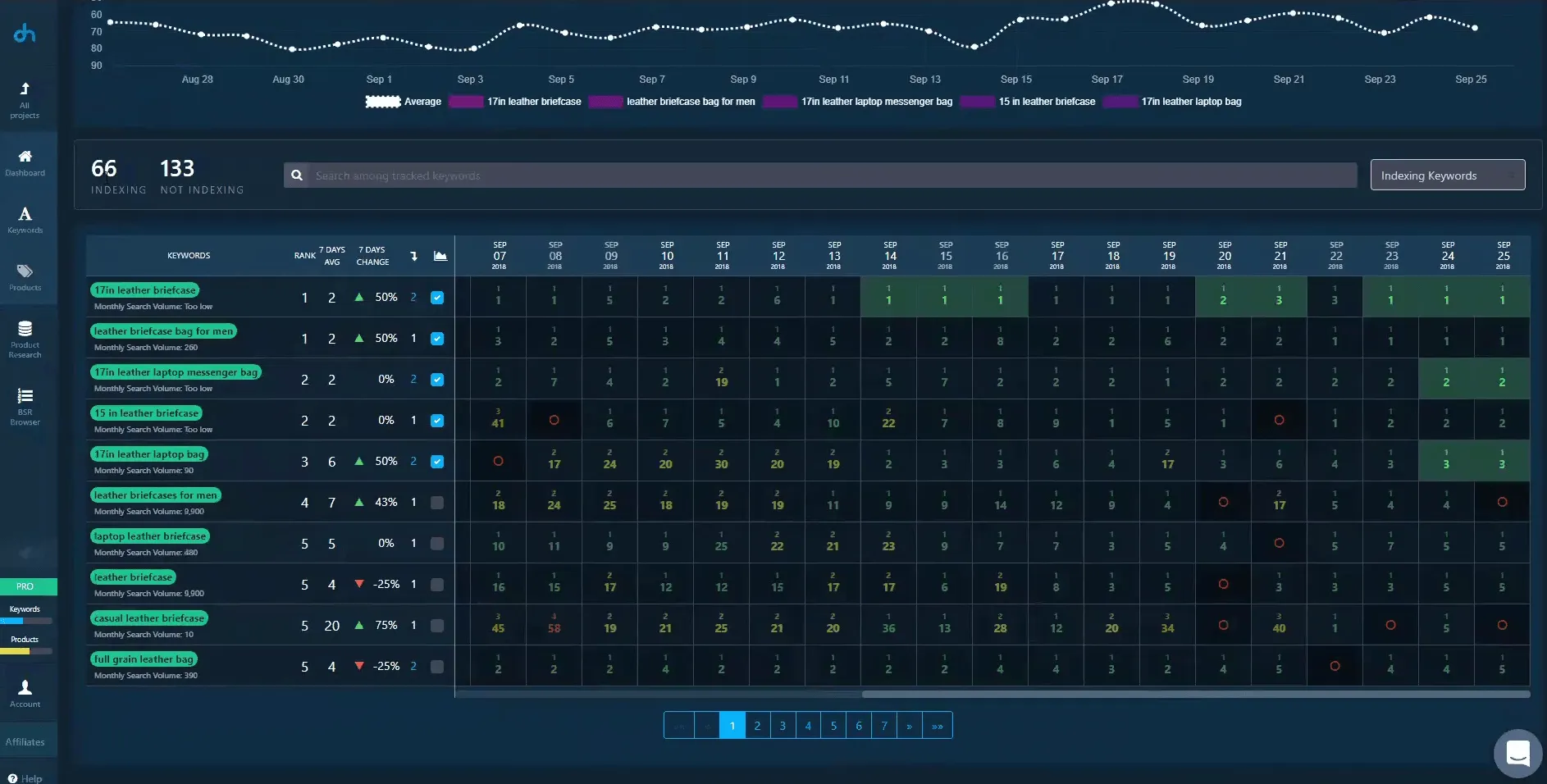 DataHawk
